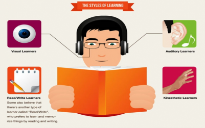 9 Tipe Gaya Belajar | Kenali dan Tentukan Gaya Belaja mu !